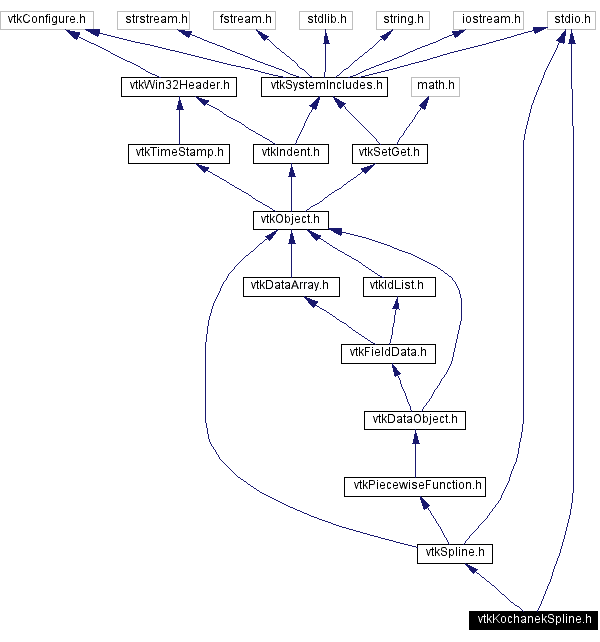 Include dependency graph