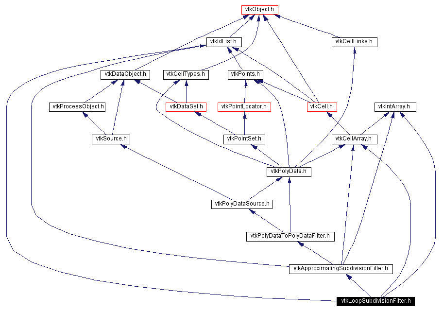 Include dependency graph