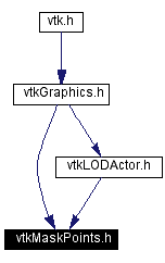 Included by dependency graph