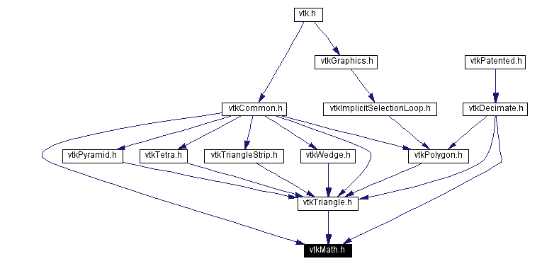 Included by dependency graph