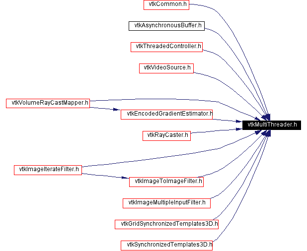 Included by dependency graph