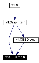 Included by dependency graph