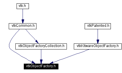 Included by dependency graph