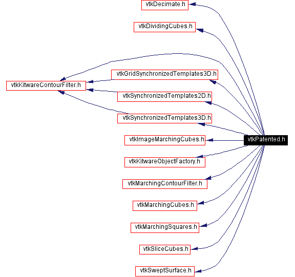 Include dependency graph