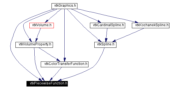 Included by dependency graph