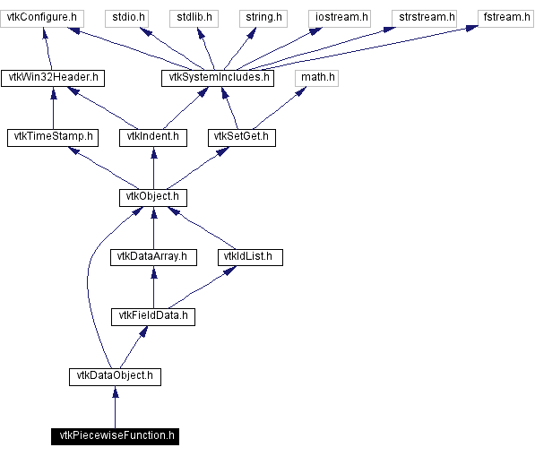 Include dependency graph