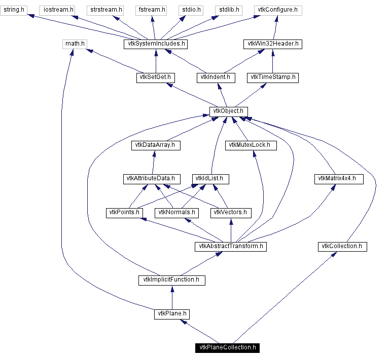 Include dependency graph