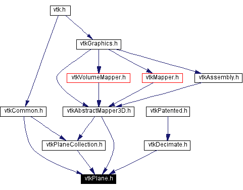 Included by dependency graph