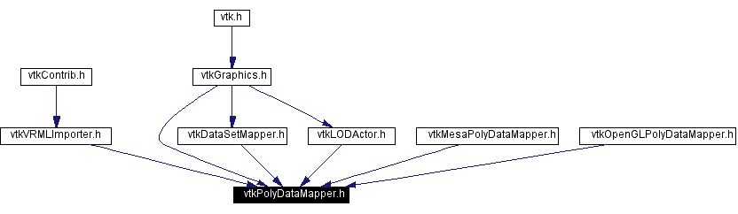 Included by dependency graph