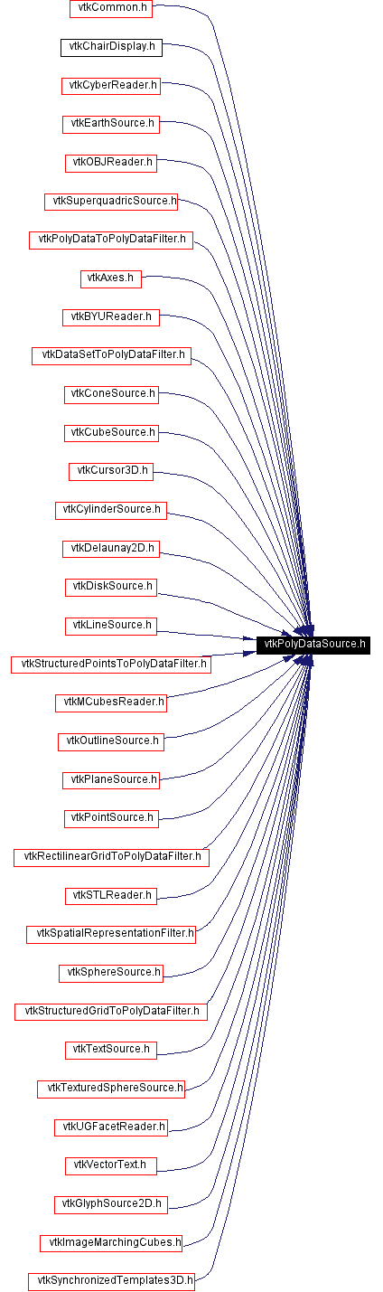 Included by dependency graph