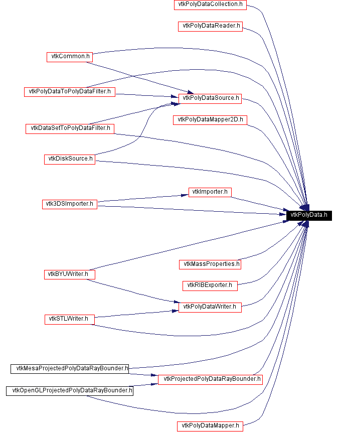 Included by dependency graph