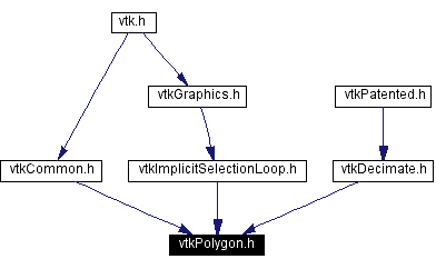 Included by dependency graph