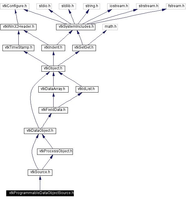 Include dependency graph