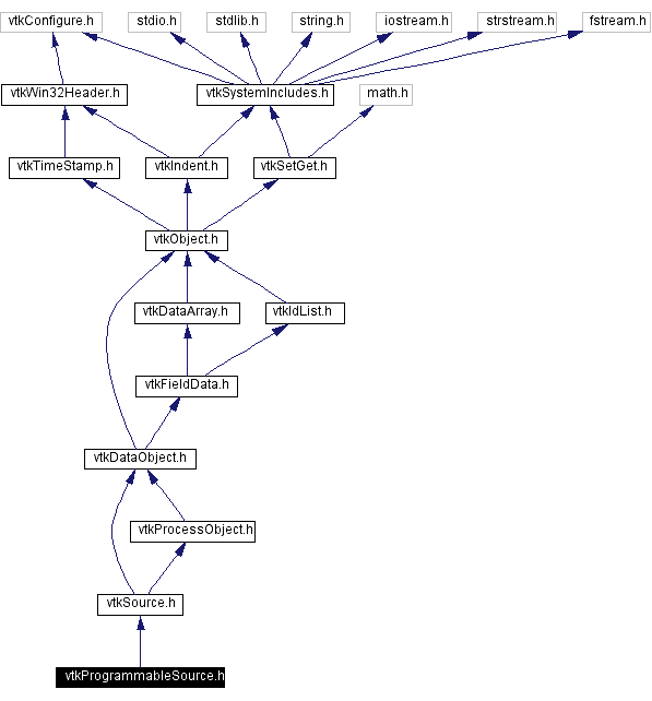 Include dependency graph