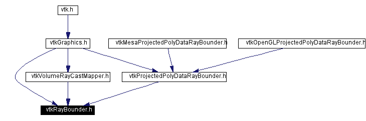 Included by dependency graph