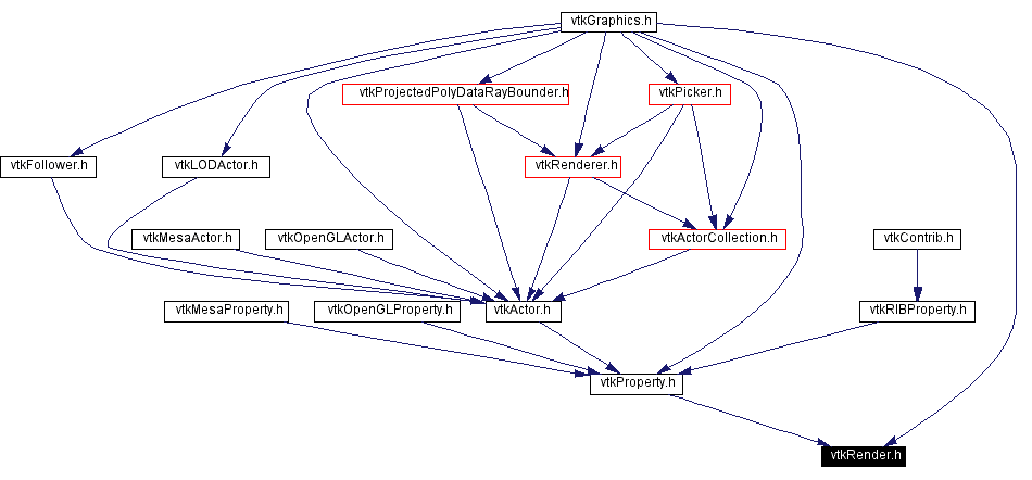 Included by dependency graph