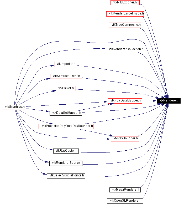 Included by dependency graph