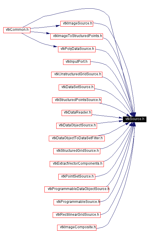 Included by dependency graph