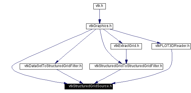 Included by dependency graph