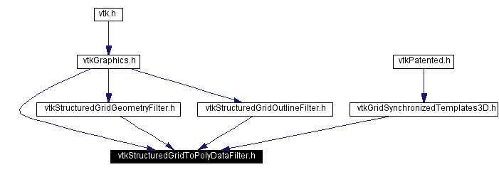 Included by dependency graph