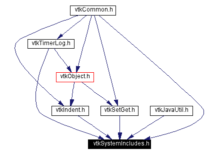 Included by dependency graph