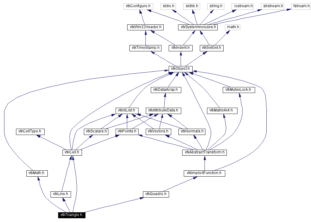 Include dependency graph