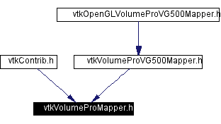 Included by dependency graph