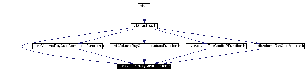 Included by dependency graph