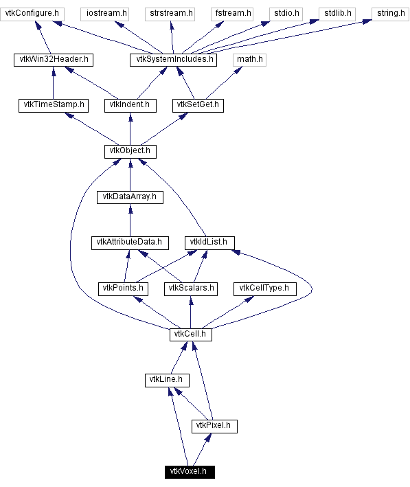 Include dependency graph