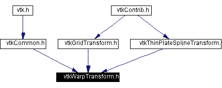 Included by dependency graph