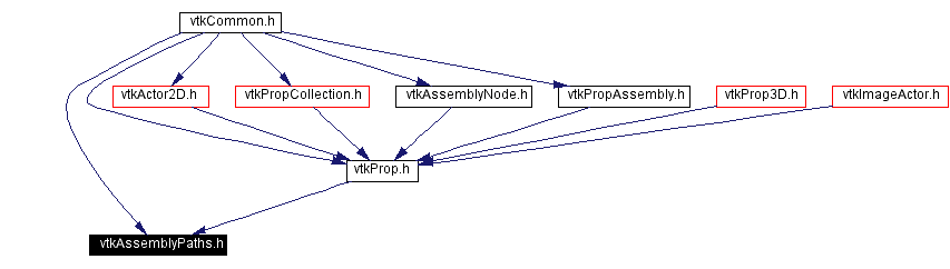 Included by dependency graph