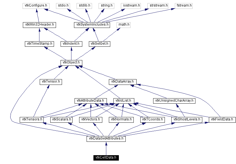 Include dependency graph