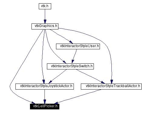 Included by dependency graph