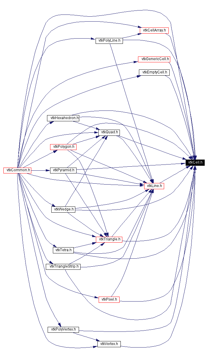 Included by dependency graph