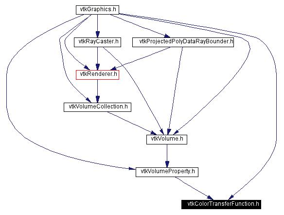 Included by dependency graph