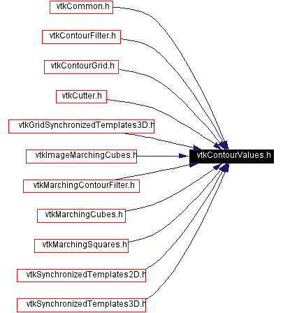 Included by dependency graph