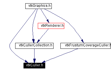 Included by dependency graph