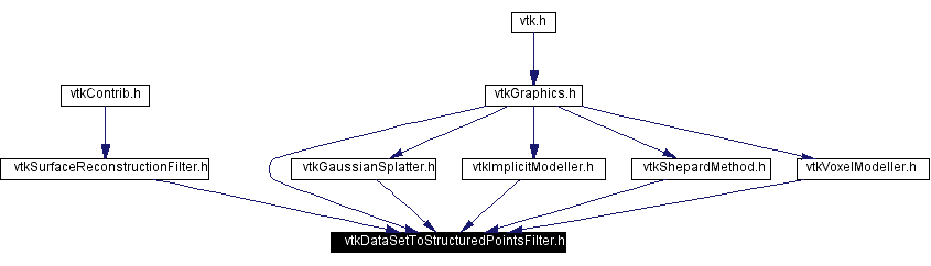 Included by dependency graph