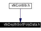 Included by dependency graph