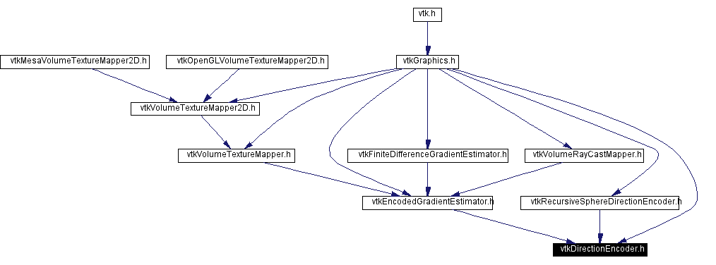 Included by dependency graph