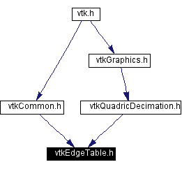 Included by dependency graph