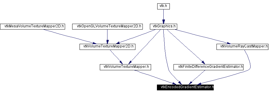 Included by dependency graph