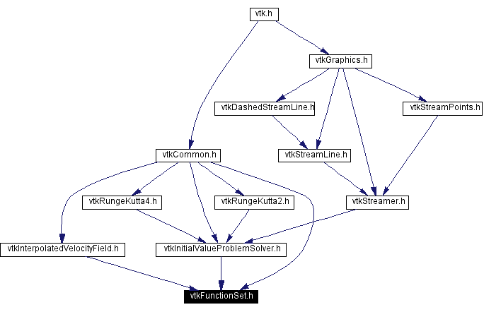 Included by dependency graph