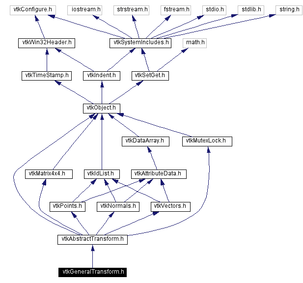 Include dependency graph