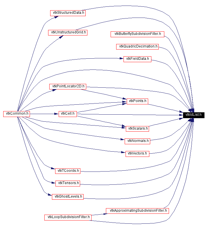 Included by dependency graph