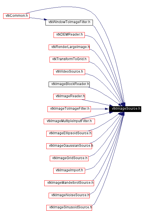 Included by dependency graph