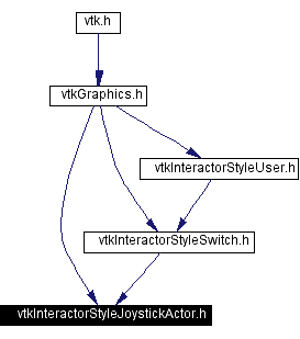 Included by dependency graph