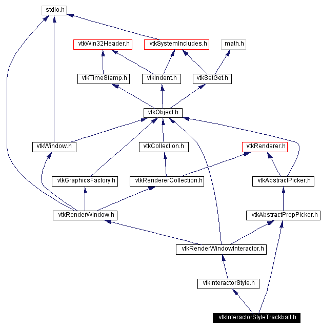 Include dependency graph