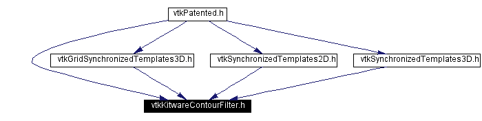 Included by dependency graph