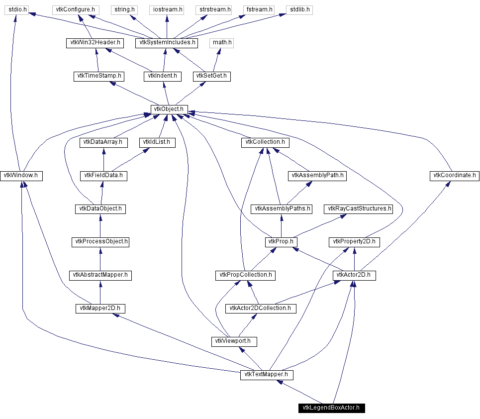 Include dependency graph